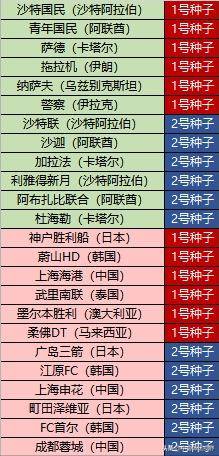抽签分组