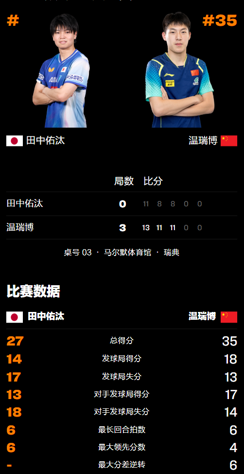 inews, com, 手中年龄最