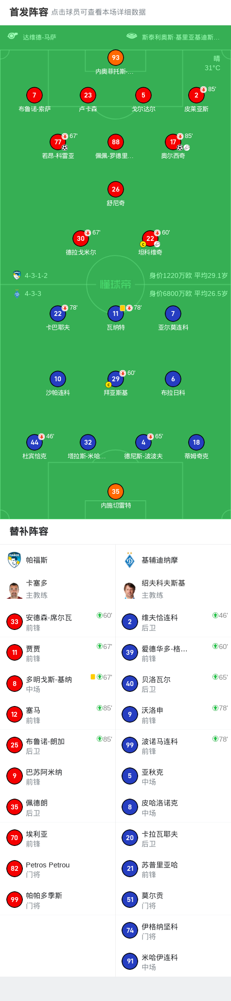 div, 联赛资格赛, 比赛第