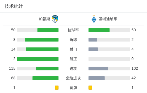 基辅迪纳摩, img