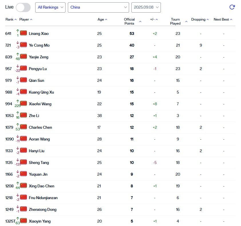 网资格并不, inews, inews