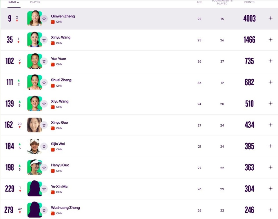 心态尚需进, 岁的金花陈