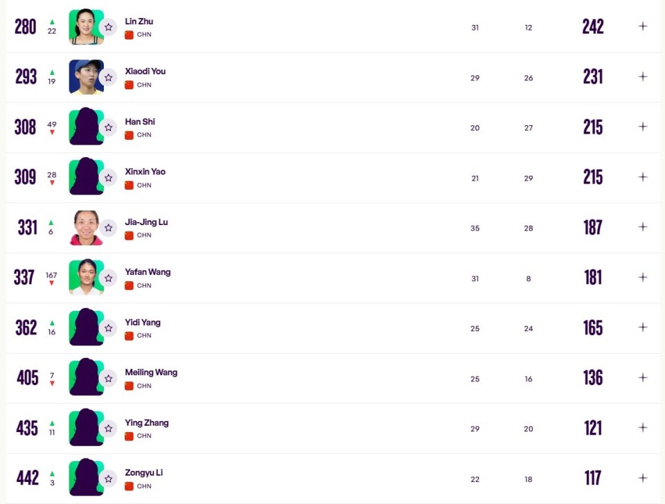 赛资格, 他们两个同, com