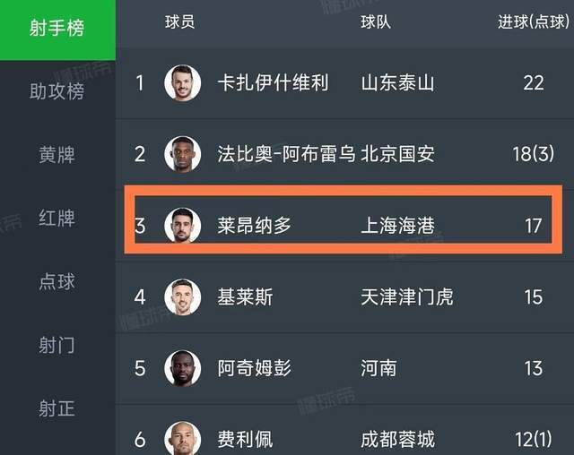 状态起伏而, 的称号